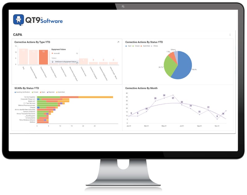 Business-Intelligence-CAPA-QMS Business-Intelligence-CAPA-QMS