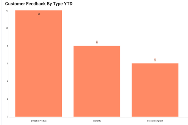 Customer-Feedback-600x400-2