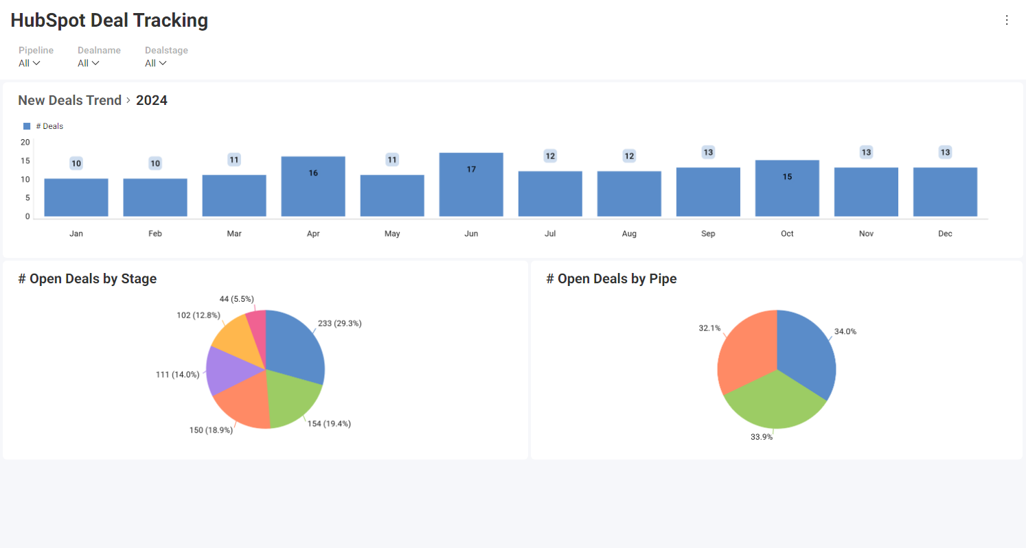 HubSpot Deal Tracking