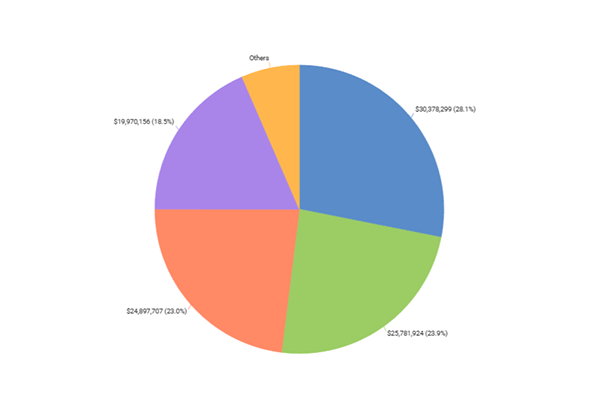 Material-Used-By-Total-Cost