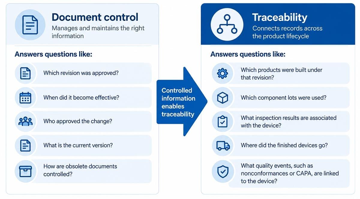 Med-Dev-Traceability-1200x664