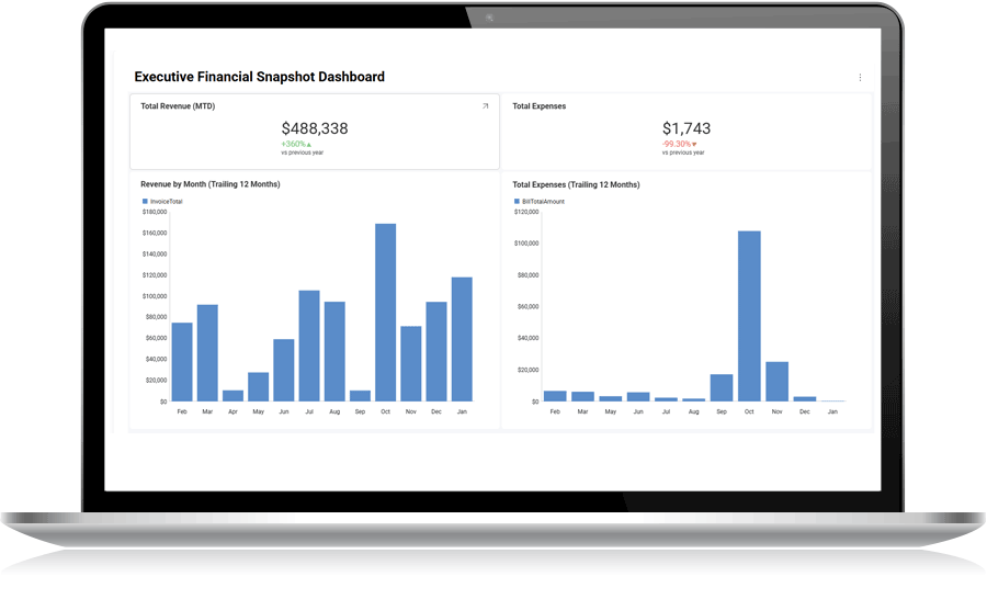 QT9-BI-Executive-Financial-Dashboard