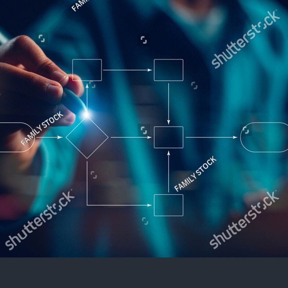 stock-photo-business-process-flowchart-implement-and-improve-on-virtual-screen-2464071955