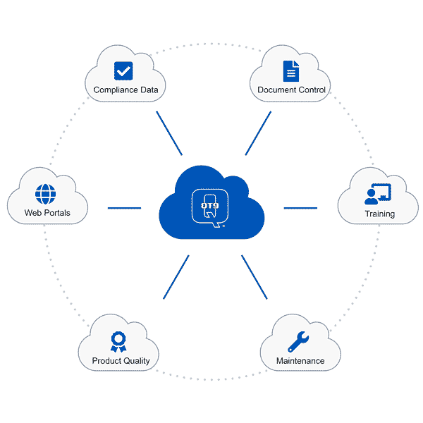 Quality Management Software Centralization Quality Management Software Centralization