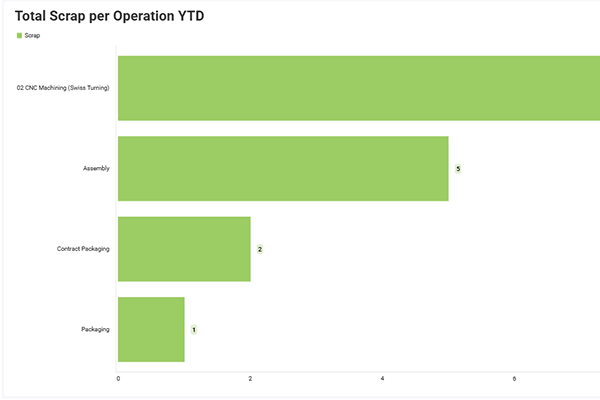 Scrap-By-operation-600x400