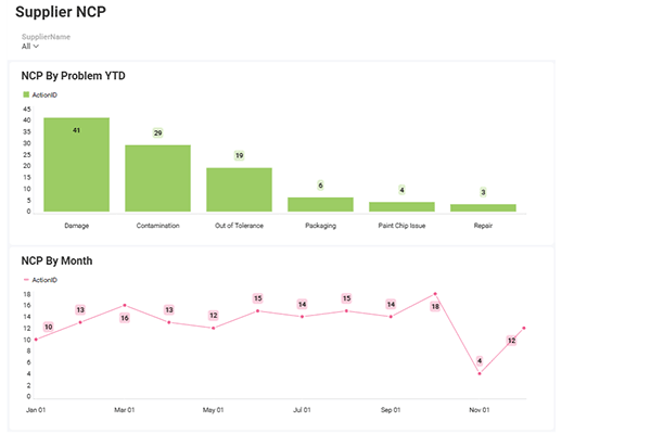 Supplier-NCP-600x400