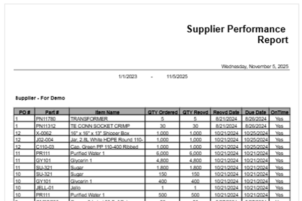 Supplier-Performance-600x400