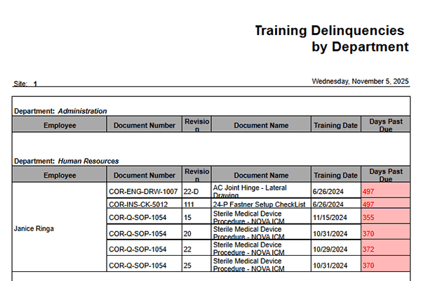 Training-Delinquencies-By-Department-600x400